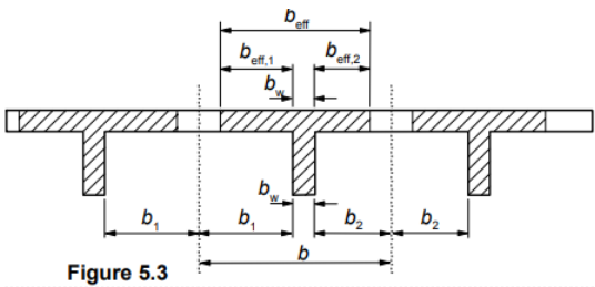 Parameter der effektiven Flanschbreite Parameter der effektiven Flanschbreite