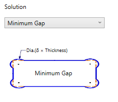 Minimum Gap Minimum Gap
