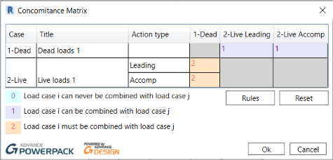 Commet Matrix Beam Loads and Combinations